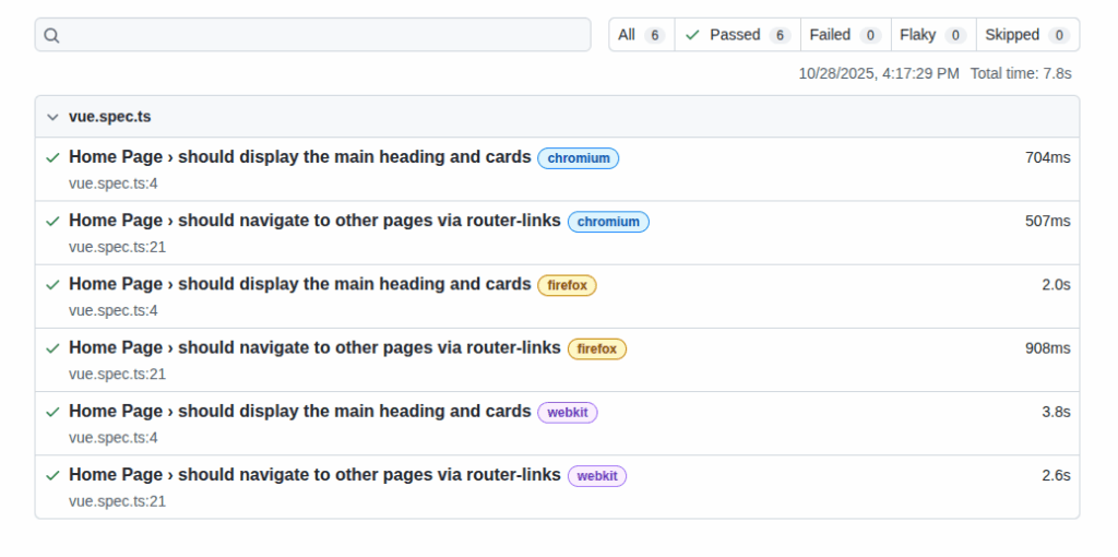 Отчет о выполненных тестах