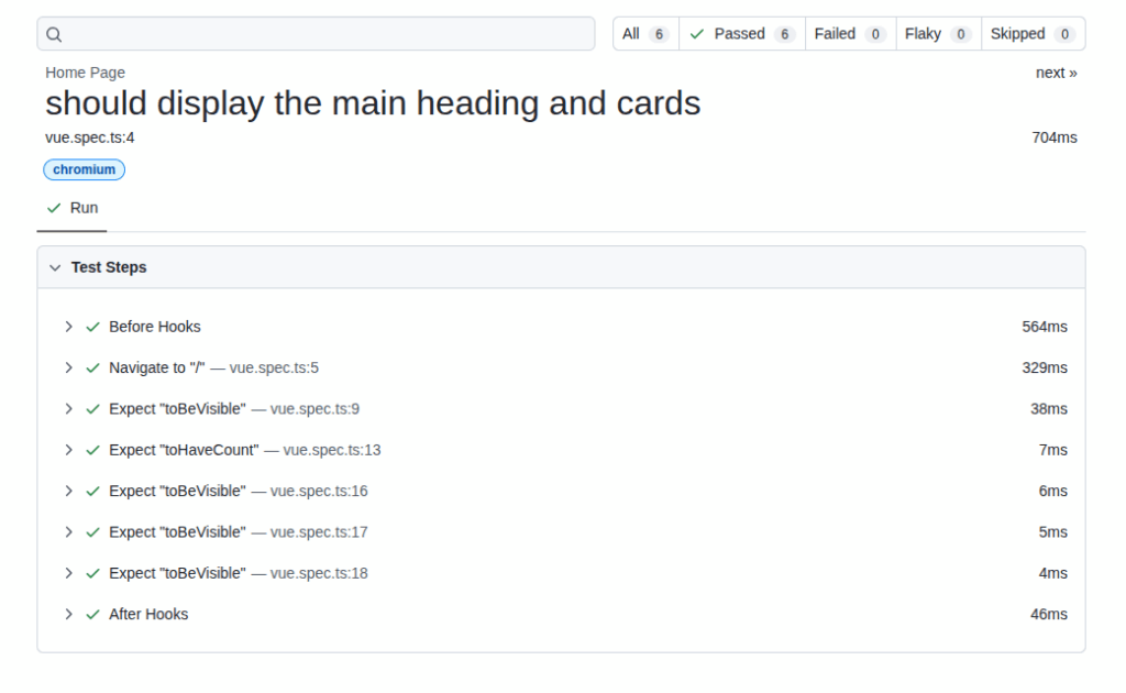 Отчет по проверкам первого теста